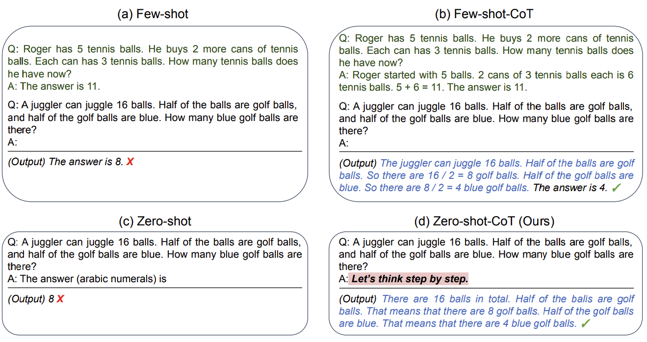 Why chain-of-thought works